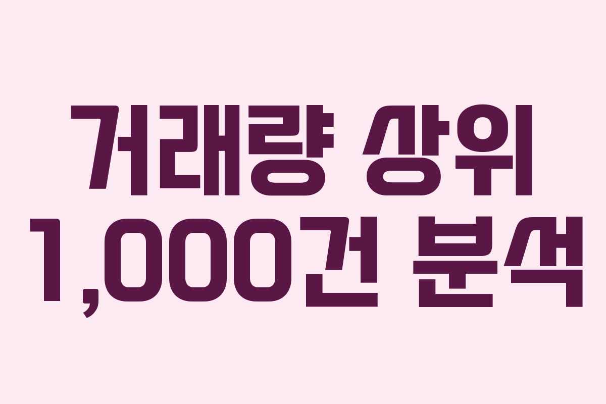 거래량 상위 1,000건 분석