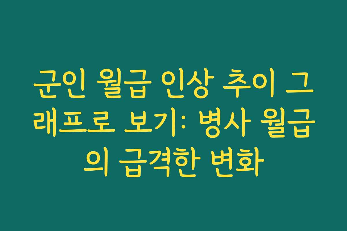 군인 월급 인상 추이 그래프로 보기: 병사 월급의 급격한 변화